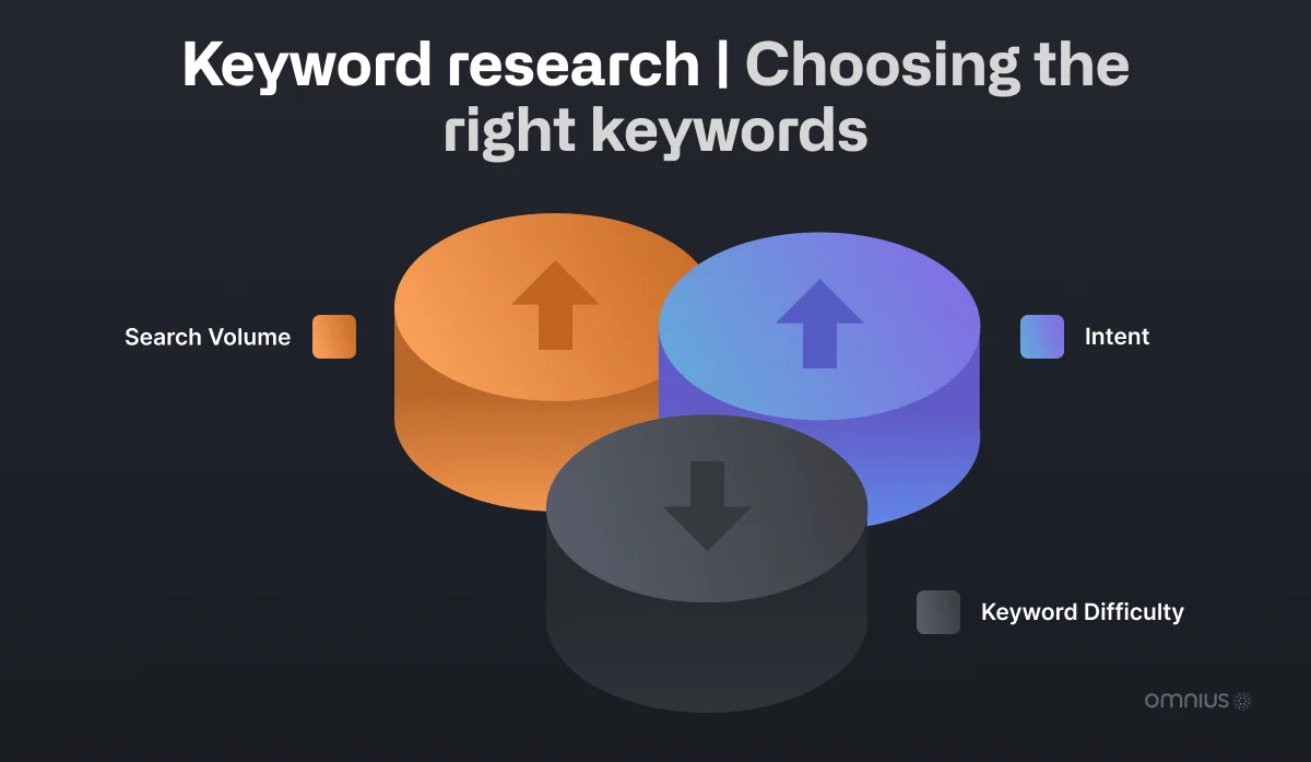 how-to-choose-the-right-keywords